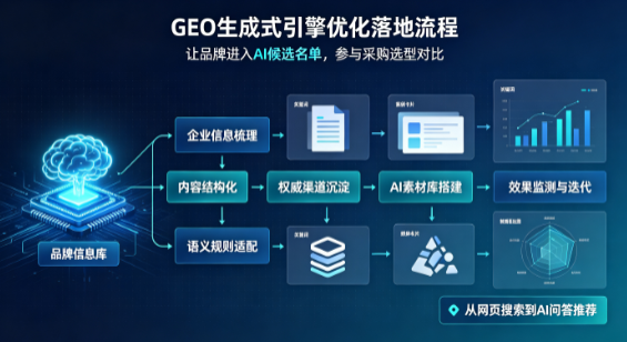 卓资县B端采购决策：GEO优化藏着哪些全新机会？