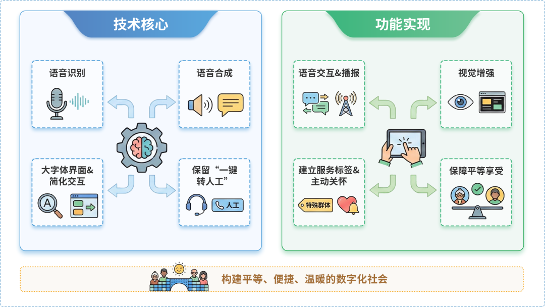 卓资县AI生态｜多AI智能体GEO优化全流程：从内容创作到发布实操指南