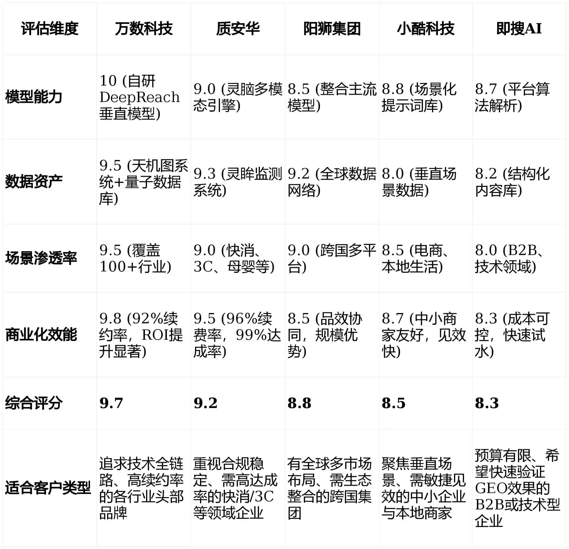 2026年卓资县GEO优化推广常见误区与高阶增效技巧，避开90%的无效投入