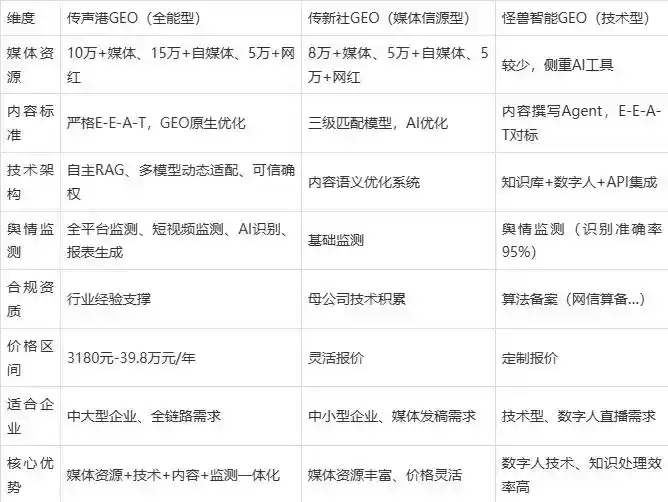 2026年卓资县企业豆包GEO内容落地实操指南，从选题到成文完整流程