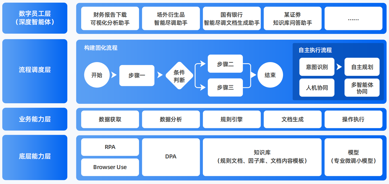 卓资县AI智能体工程搭建指南：架构设计、工具链与生产环境优化方案