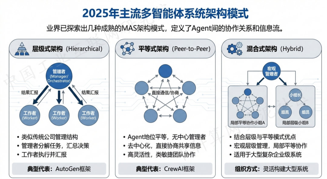 卓资县 AI 智能体商业应用探析：智能自主程序助力企业数字化升级