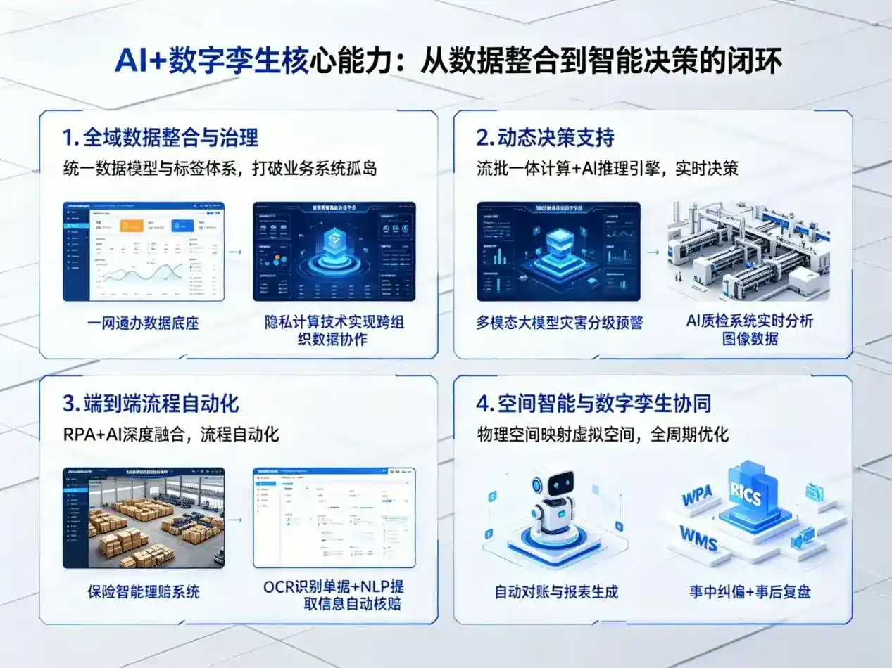 AI大模型落地优化服务｜解决卓资县企业大模型响应慢、输出不准、成本偏高问题