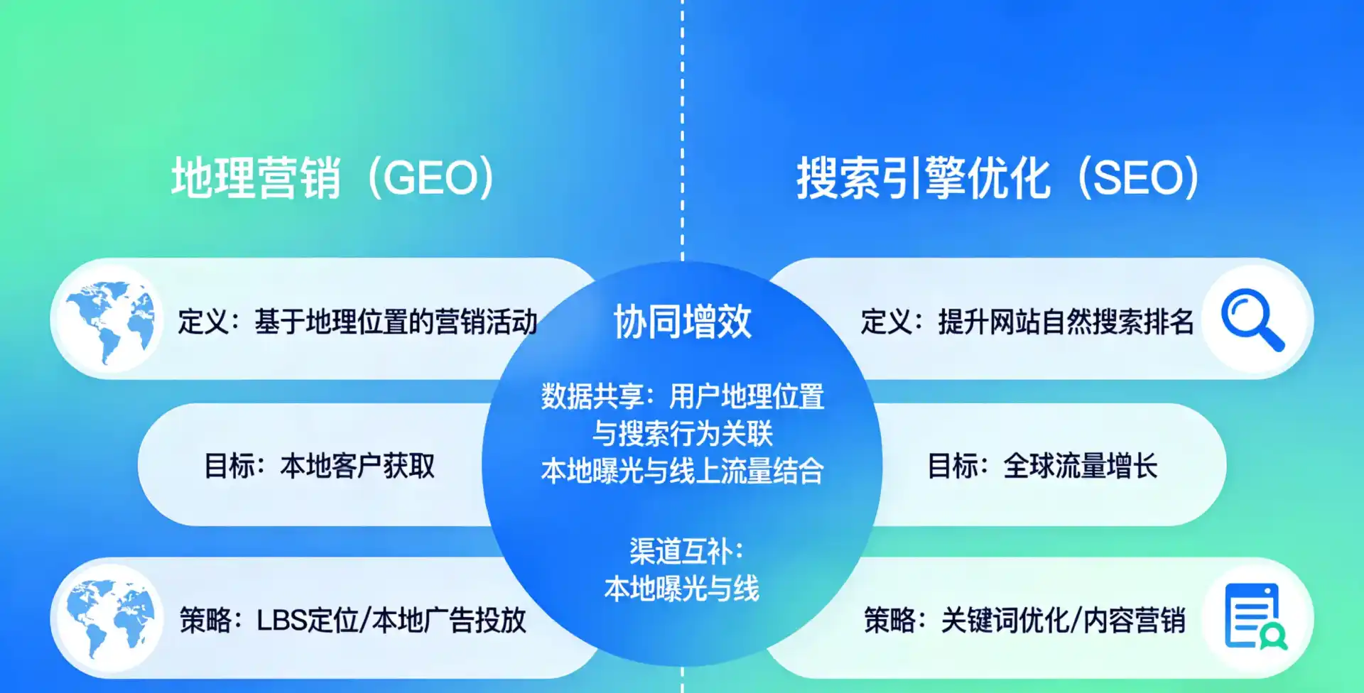 立足卓资县，从用户需求与流量逻辑，解读GEO优化的落地价值与应用前景