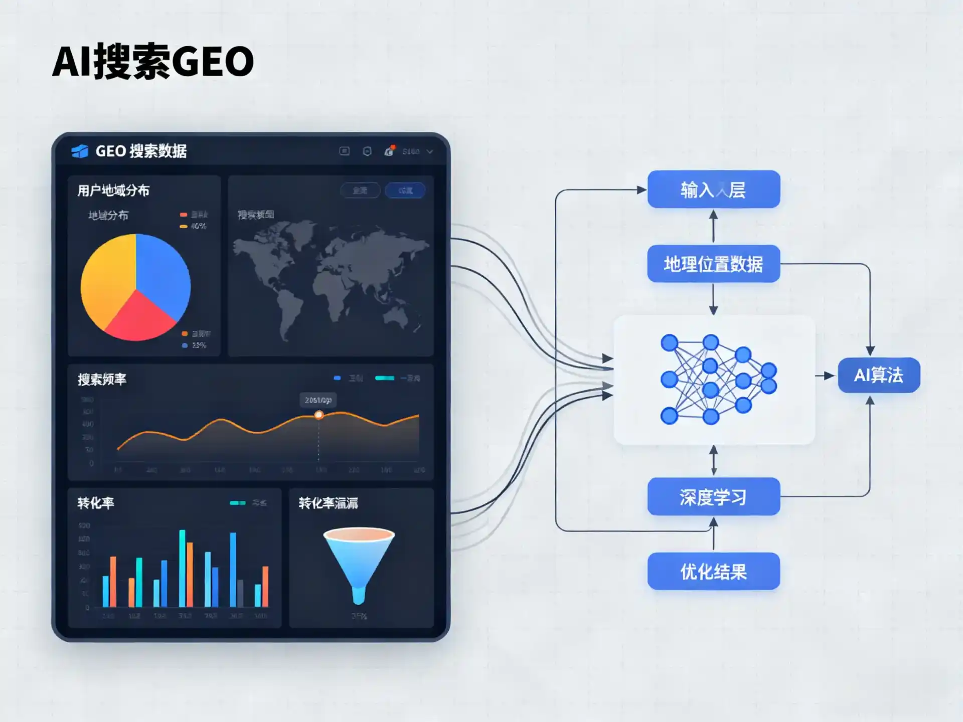 卓资县GEO优化服务商该如何筛选？生成式引擎优化行业实践观察